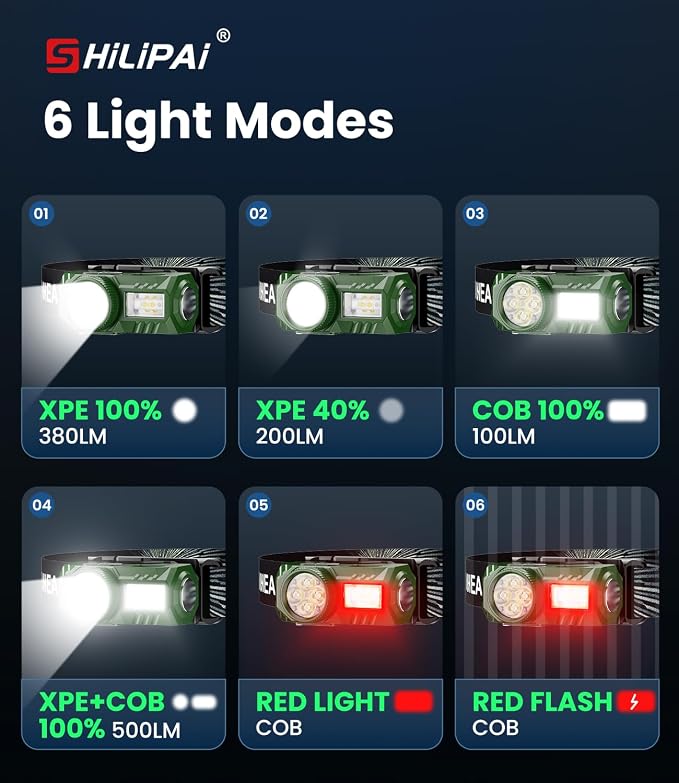 LED Rechargeable Headlamp with Motion Sensor, 6 Modes - Image 5
