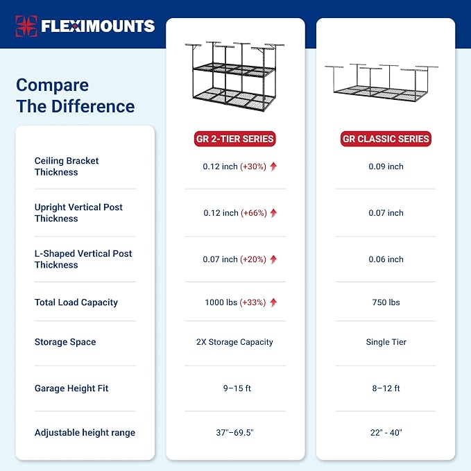 FLEXIMOUNTS 4x8 2-Tier Overhead Garage Storage Rack – Adjustable Heavy Duty - Image 3