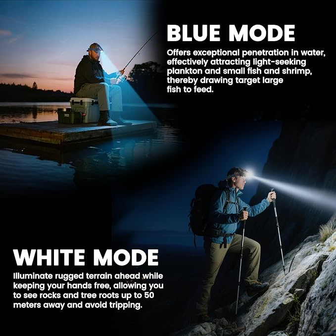YNYS Rechargeable Headlamp - Image 3