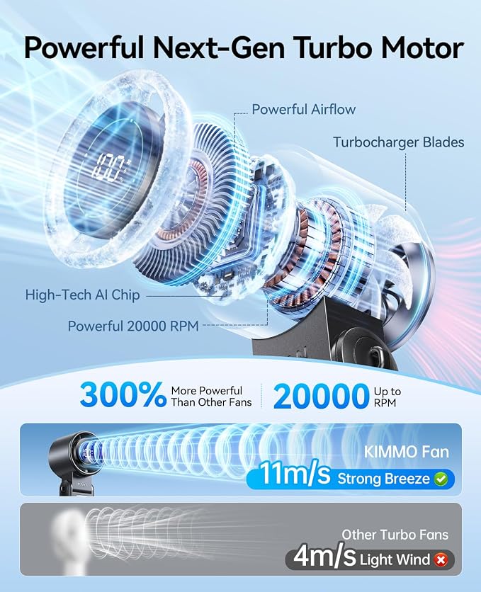 KIMMOO 3-in-1 Portable Handheld Turbo Fan-100 Speeds, Powerful 20000 RPM - Image 2