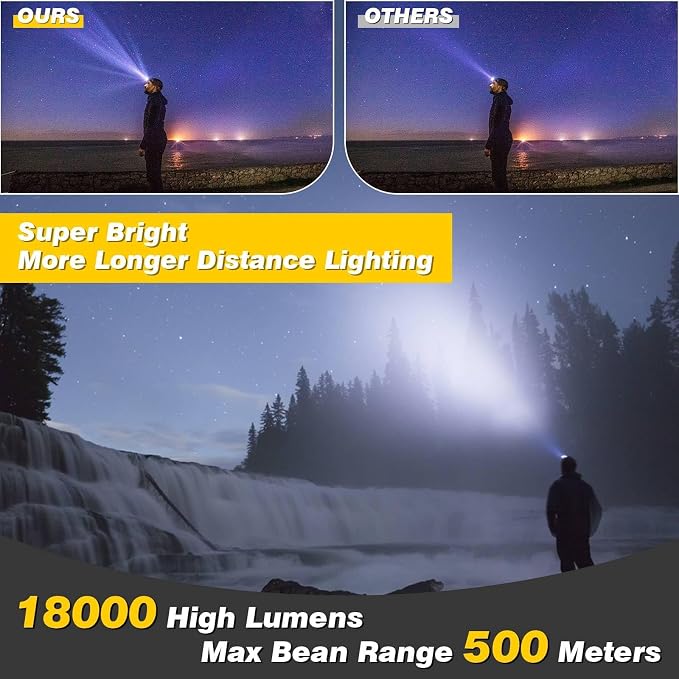 Elmchee Rechargeable Headlamp, 18000 Lumen Bright 8 Led Head Lamp, 16 Modes - Image 2
