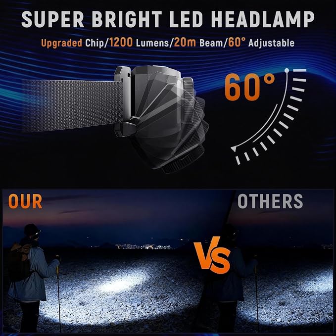 Upgraded Headlamp Rechargeable, Ultra Bright Headlight Flashlight - Image 3