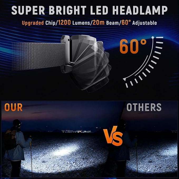 Upgraded Headlamp Rechargeable, Ultra Bright Headlight Flashlight - Image 3