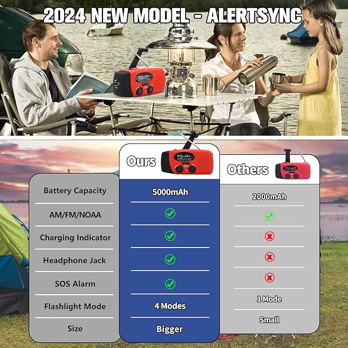 18500mWh Weather Emergency Radio, Portable Solar AM/FM/NOAA Hand Crank Radio - Image 7