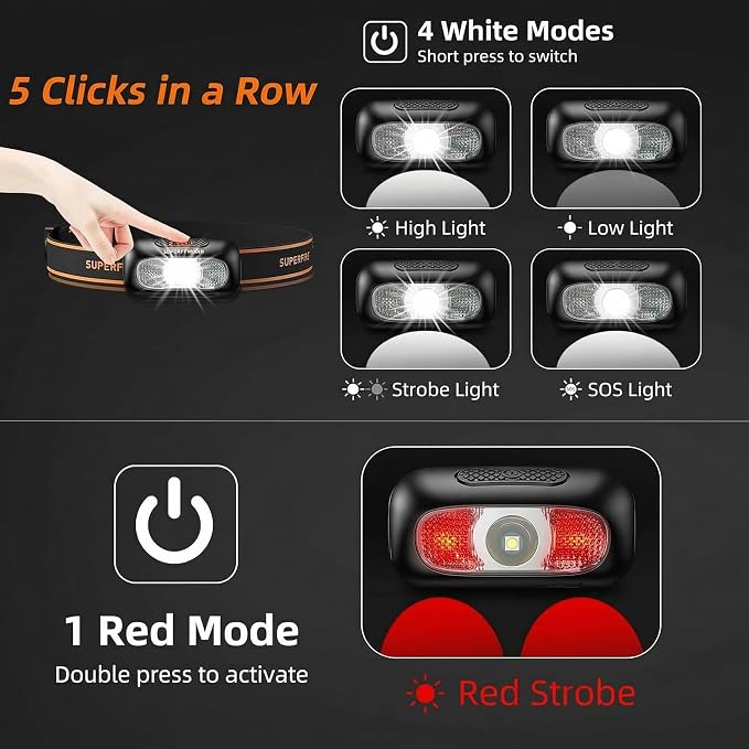 SuperFire Rechargeable Headlamp, 1.76 oz Ultra-Lightweight LED Running Headlamp - Image 3