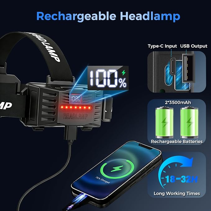 Curtsod Rechargeable LED Headlamp 2-Pack - Image 3