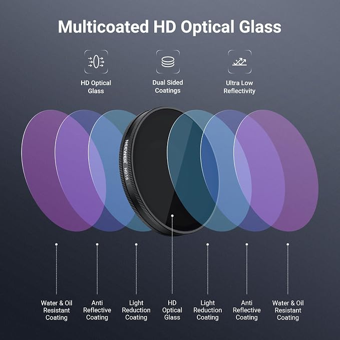 NEEWER CPL + ND Filter Set Compatible - Image 5