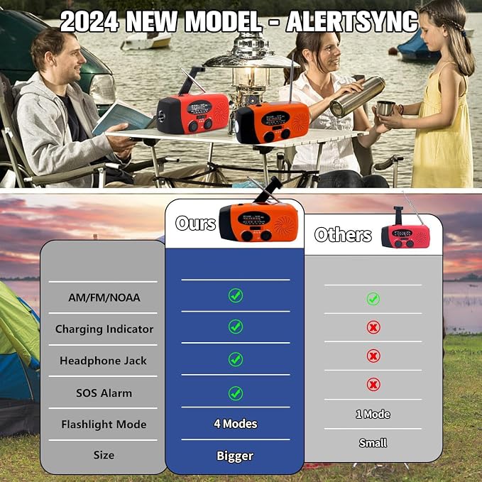 7400mWh Weather Emergency Radio, Portable Solar AM/FM/NOAA Hand Crank Radio - Image 2