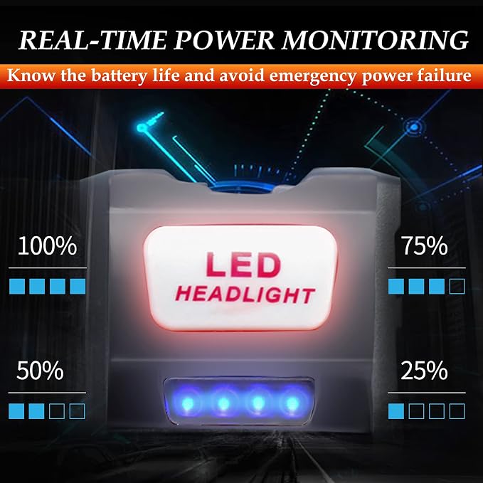 DARKBEAM COB Floodlight Headlamp USB Rechargeable - Image 7
