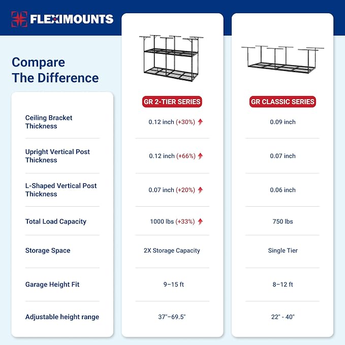 FLEXIMOUNTS 3x8 2-Tier Overhead Garage Storage Rack – Adjustable Heavy Duty - Image 3