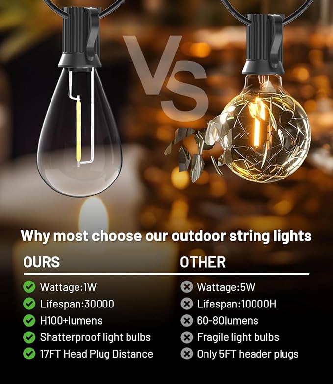 Tenmiro 120FT Outdoor String Lights, Ultra Long Waterproof 30+2 Edison - Image 3