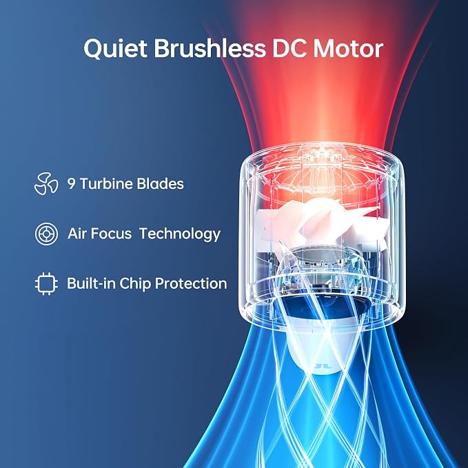 JISULIFE Handheld Turbo Fan, 5000mAh Rechargeable Portable Fan, 5-Speed - Image 2