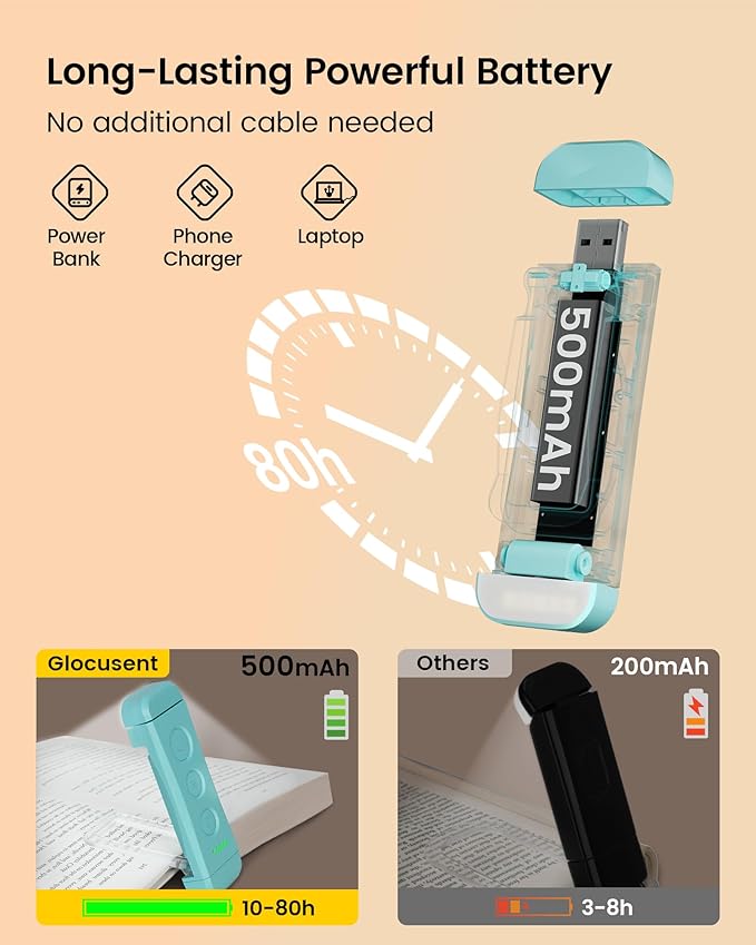 Glocusent USB Rechargeable Book Light, Portable Clip-on LED Reading Light - Image 4