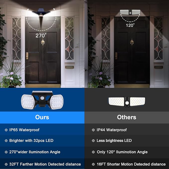 EMANER Motion Lights Solar Powered, Outdoor Flood Lights Stay On or Motion - Image 6