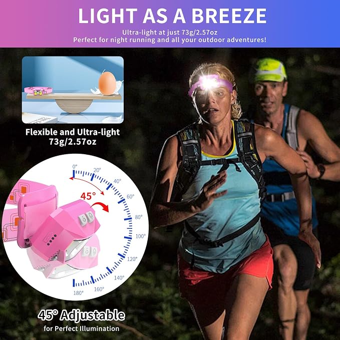 Headlamp Rechargeable LED, 800 Lumens - Image 5