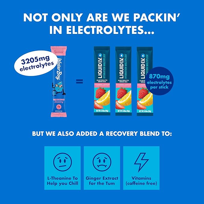 Waterboy Weekend Recovery | 3, 200mg Electrolyte Powder Packets | Ginger + - Image 3