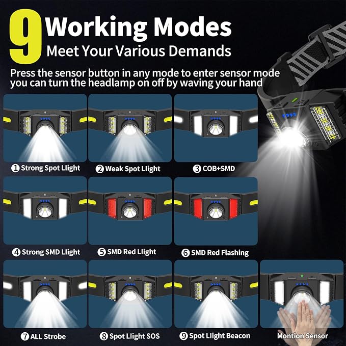 LED Headlamp Rechargeable 2PCS, Wide Beam Bright Headlight Flashlight - Image 3