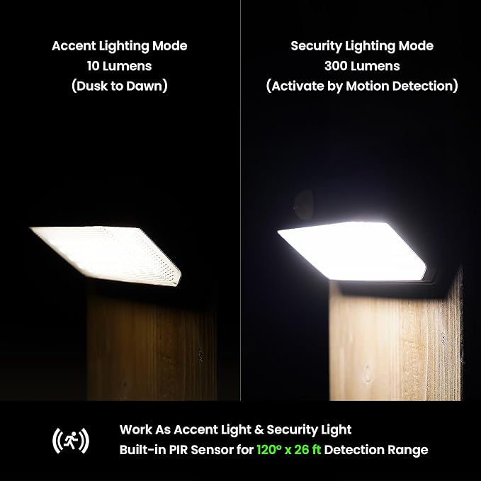 Home Zone Mesh Linkable Series 4-Pack Solar SMD LED Security Wall Pack Light - Image 3