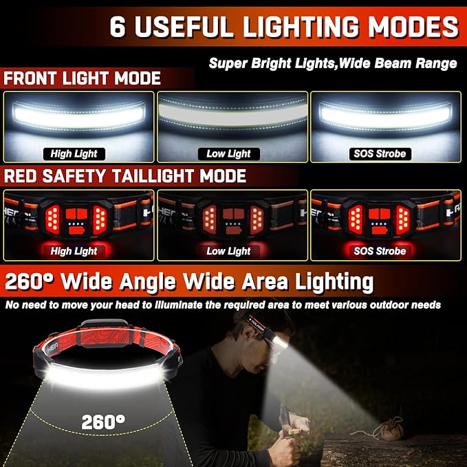 Rechargeable Headlamp, Super Bright 1500 Lumens 6 Modes Head Lamp Led - Image 3