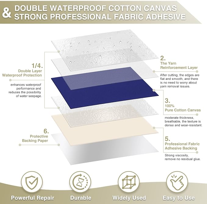 Gheeidau Canvas Repair Tape 4×70 Inch Waterproof Self-Adhesive Fabric Repair - Image 2