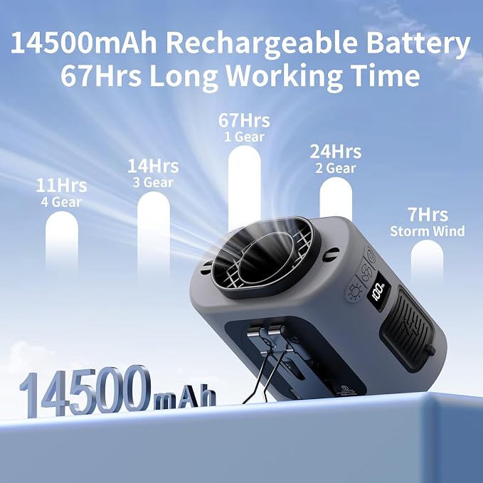Socool 14500mAh Portable Waist Fan Clip on Belt 360 Rotation Wearable - Image 2