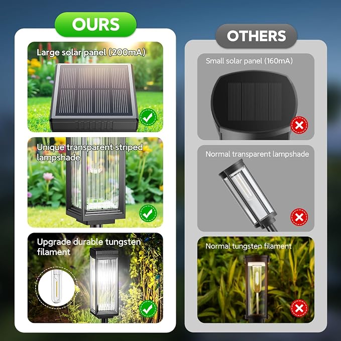 ELECLINK Solar Pathway Lights Outdoor, 8 Pack Upgraded Solar Lights Outdoor - Image 7