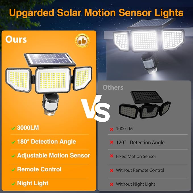 Onforu Solar Lights Outdoor, 3 Heads Security Lights - Image 5
