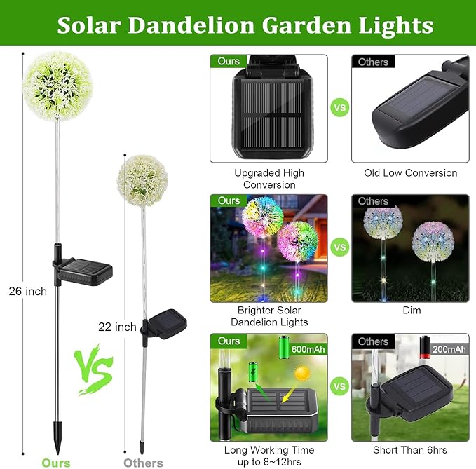 WdtPro Solar Lights Outdoor Garden Decor, 6 Pack Solar Flower Lights, 2 Modes - Image 2
