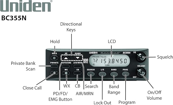 Uniden BC355N 300-Channel Base/Mobile Scanner, Close Call Capture, - Image 3