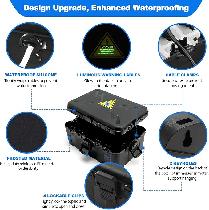Hrensaw Large Outdoor Electrical Box Waterproof, IP54 Waterproof Outdoor Outlet - Image 3