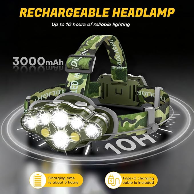 MIOISY Headlamp Rechargeable, 8 LED Super Bright Head Lamp - Image 3