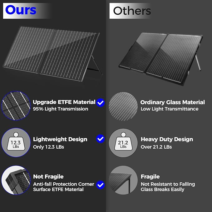 VOLTSET 100 Watt 12 Volt Portable Solar Panel - Image 7