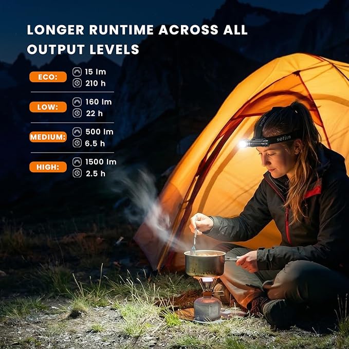 sofirn HS45 Rechargeable Headlamp 3200 Lumens, Active Cooling Fan, 210H Long - Image 6