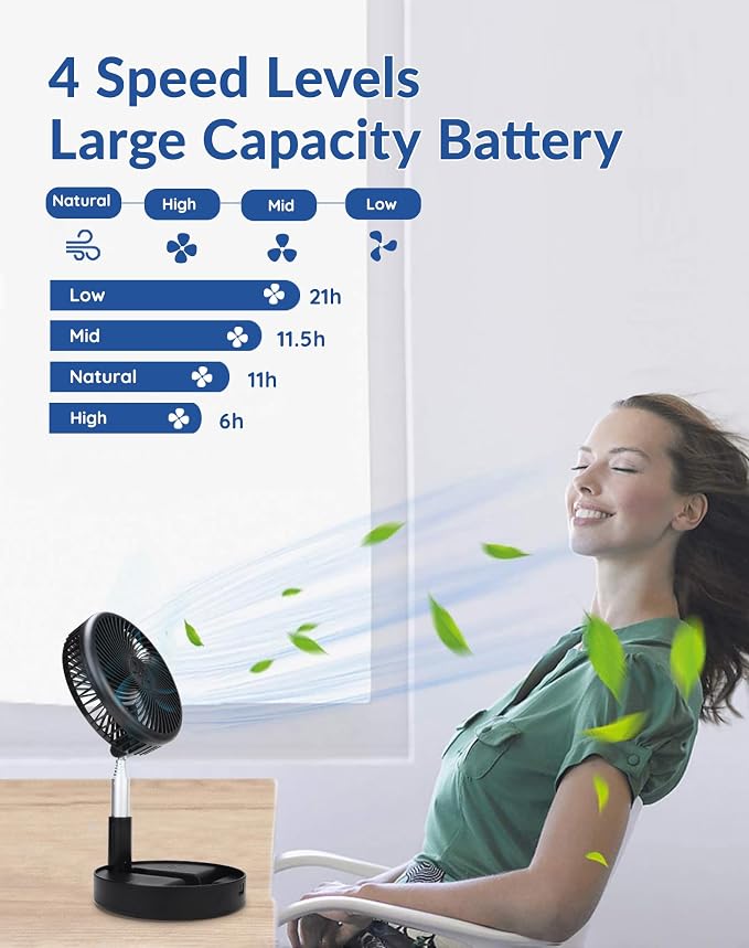 Primevolve Battery Operated Fan, Portable Rechargeable USB Floor Table Desk Fan - Image 2
