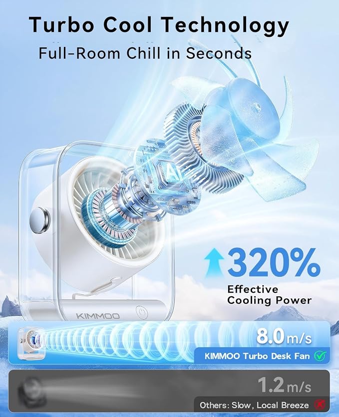 KIMMOO Rechargeable USB Desk Fan, Quiet Table Fan - Image 2