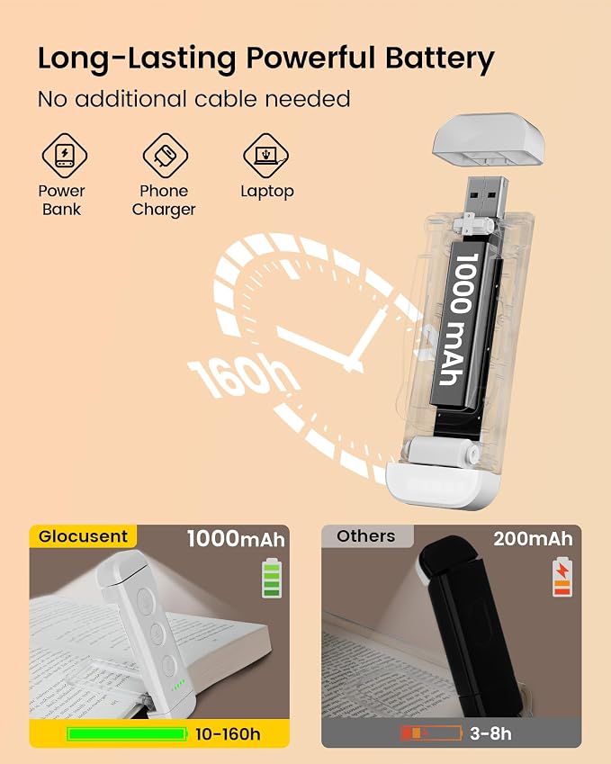 Glocusent USB Rechargeable Book Light - Image 5