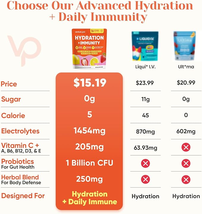 Venture Pal 2-in-1 Hydration + Immune Electrolytes Powder Packets - Image 3