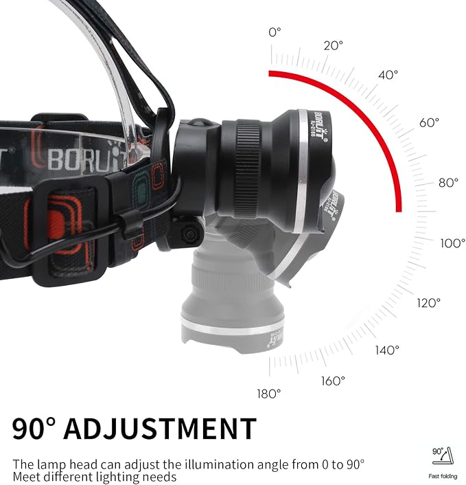 BORUIT RJ-2166 Super Bright LED Headlamp - Image 3