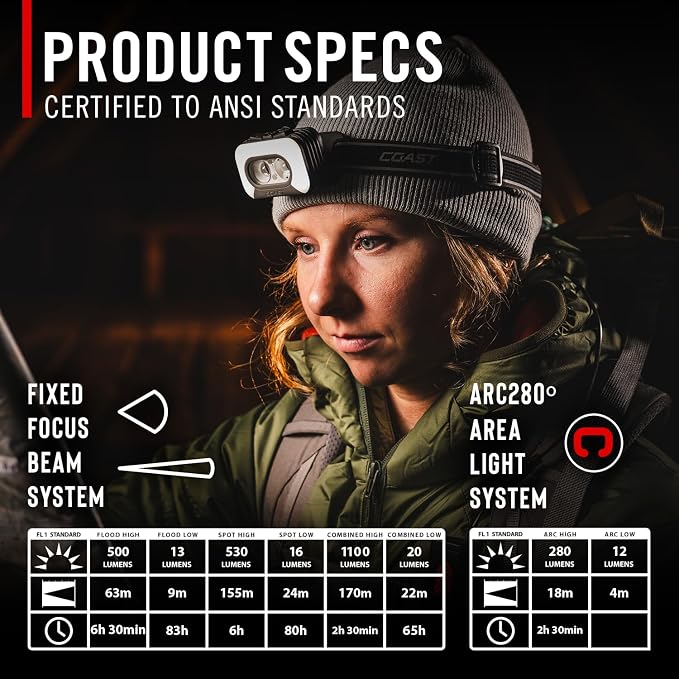 Coast RL35R Voice-Controlled 1100 Lumen Rechargeable LED Headlamp - Image 8
