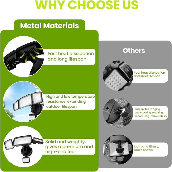 MAGAGUVU 100W Flood Lights Outdoor, 9000LM LED Security Light Motion Sensor - Image 2