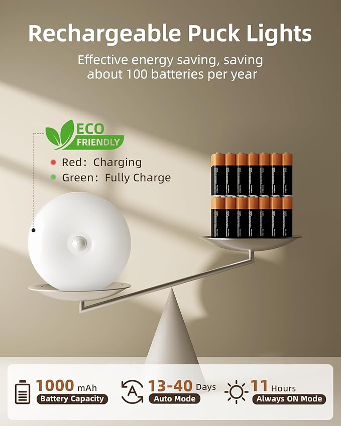EZVALO Under Cabinet Lighting, 1000mAh Rechargeable Puck Lights - Image 6