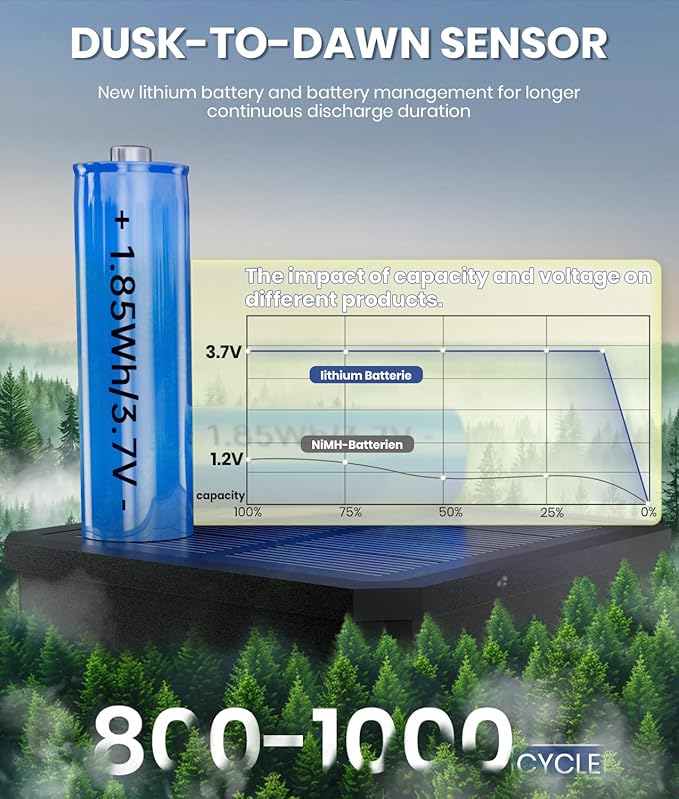 NEWMESSI 4 Pack Solar Pathway Lights Outdoor, Modern Super Brightness LED Solar - Image 3