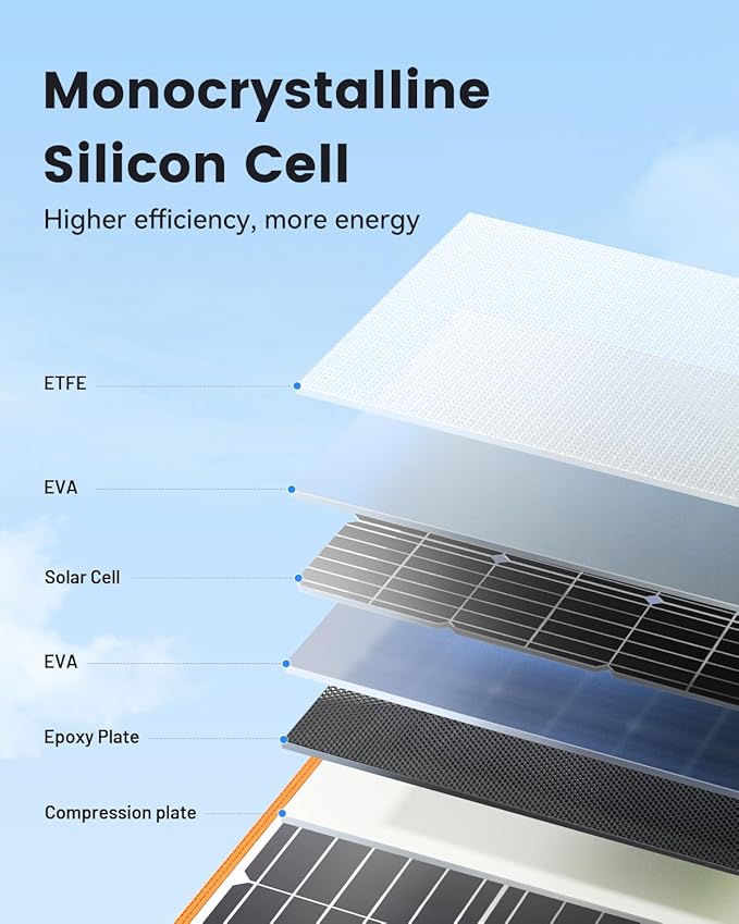 100W Portable Solar Panel for Power Station, 19.8V Foldable Solar Charger - Image 3