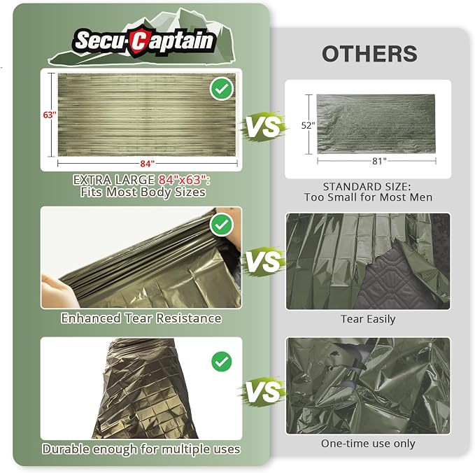 SecuCaptain Survival Emergency Thermal Blankets: Extra Large 84” x63” Space - Image 2