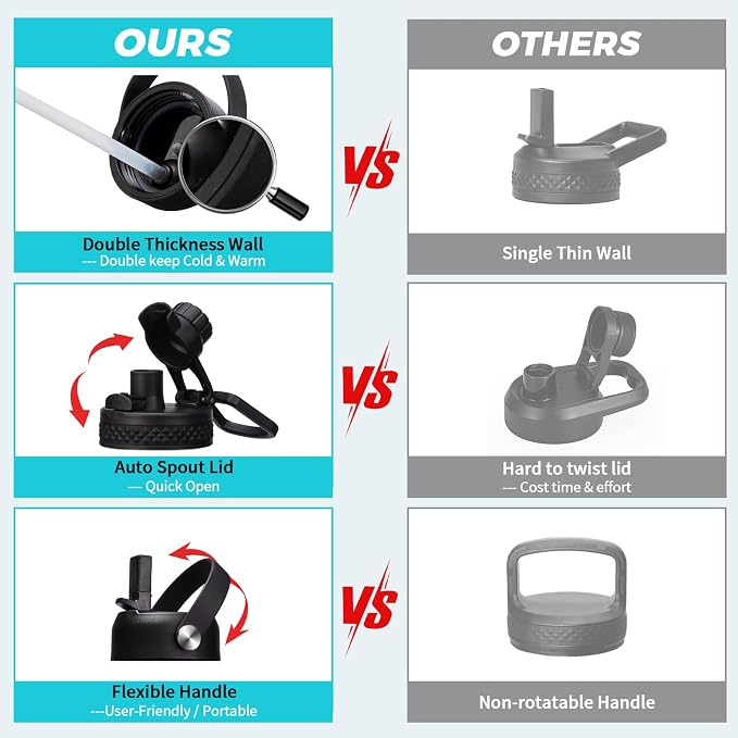 32oz/40oz/64oz Insulated Water Bottles - Image 6
