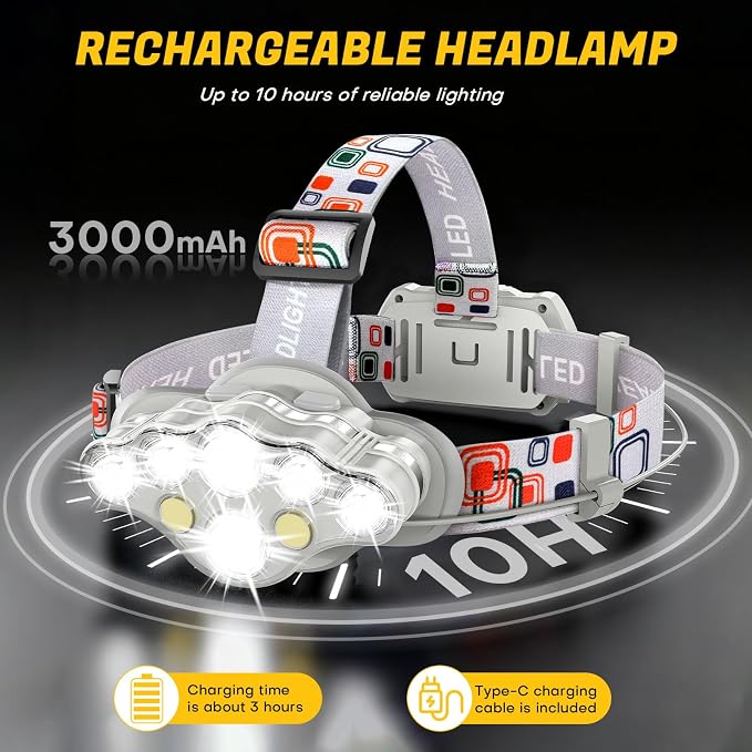 MIOISY Headlamp Rechargeable, 8 LED Super Bright Head Lamp - Image 3