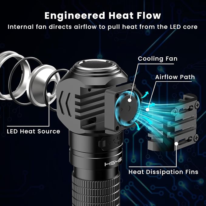 sofirn HS45 Rechargeable Headlamp 3200 Lumens, Active Cooling Fan, 210H Long - Image 3