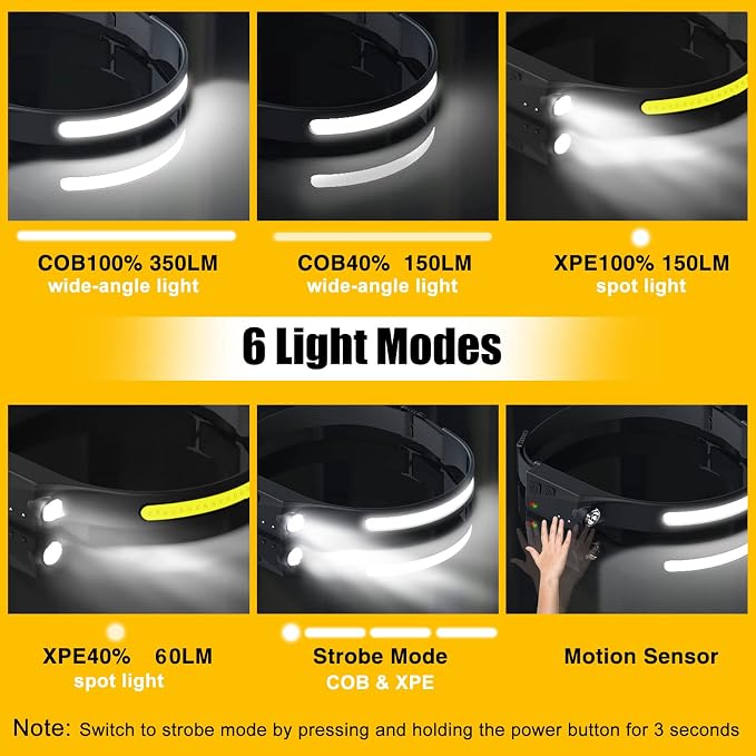 Headlamp Rechargeable, 230° Wide Beam Head Lamp LED - Image 4