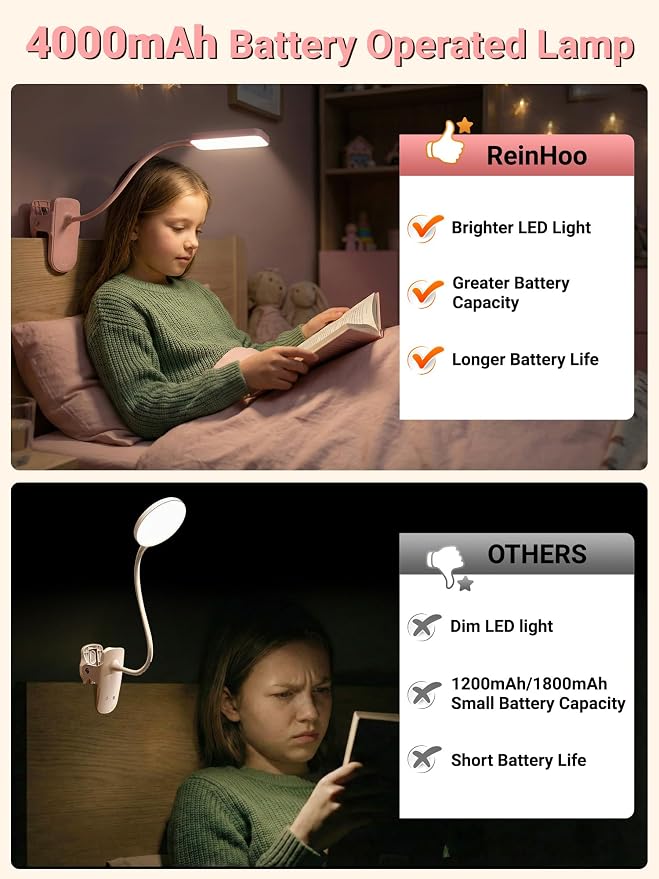 Pink Desk Lamp with Clamp Light, 9 Brightness+5 Color Clip on Light, 4000mAh - Image 6
