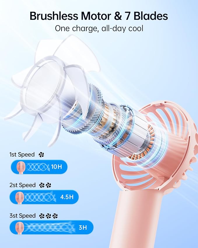 SWEETFULL Mini Portable Fan - Image 3